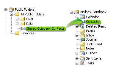 Synchronizacja smartphona z folderami publicznymi na Exchange Server