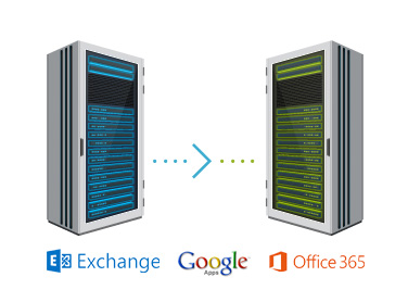 Bezpośrednie migracje z Exchange / Google do Exchange / Office 365