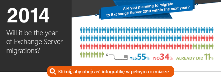 Zobacz infografikę