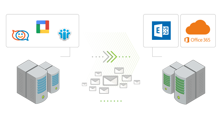 Migracja z serwerów IMAP do Exchange lub Office 365.