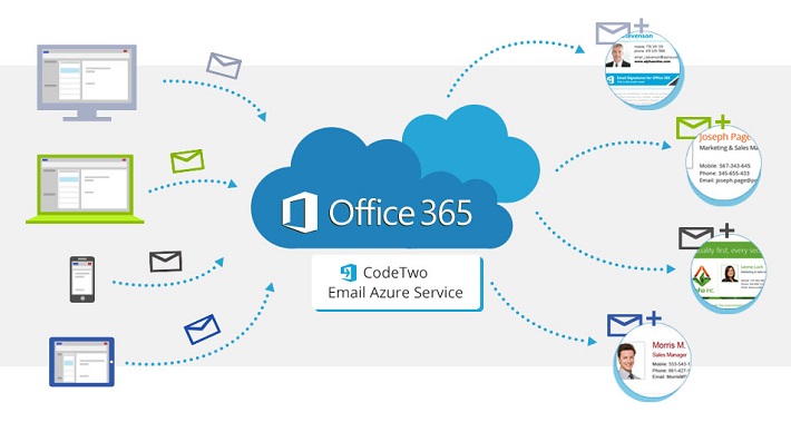 Jak działa CodeTwo Email Signatures for Office 365?