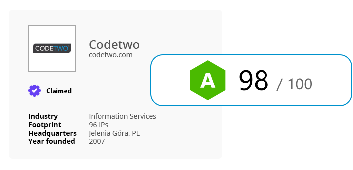 Podsumowanie 2022 w CodeTwo – SecurityScorecard