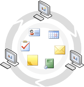 CodeTwo Puvlic Folders - dzielenie elementów Outlooka