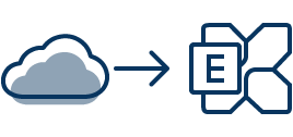 Migracja z Microsoft 365 do Exchange