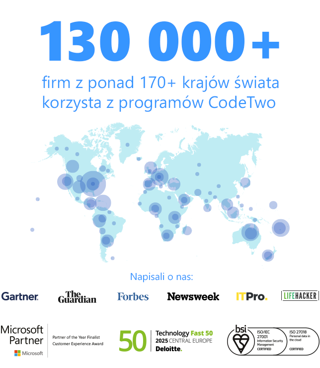 Najważniejsze wyróżnienia i osiągnięcia CodeTwo