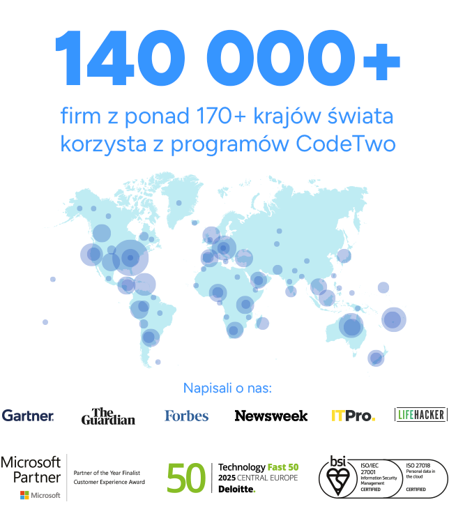 Najważniejsze wyróżnienia i osiągnięcia CodeTwo