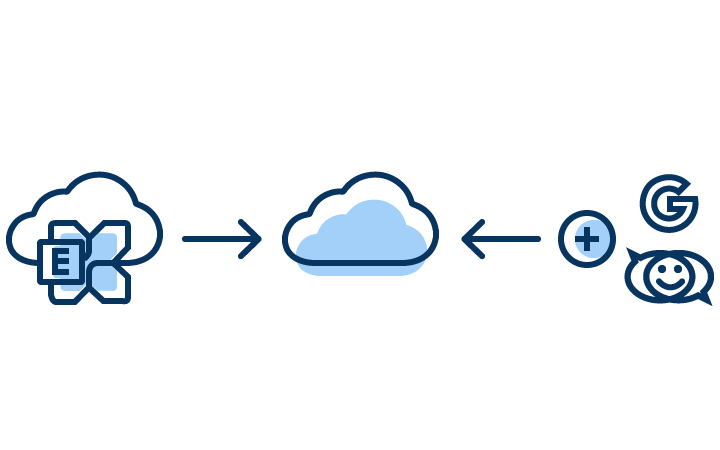 Migracja z hostowanych serwerów Exchange do Microsoft 365