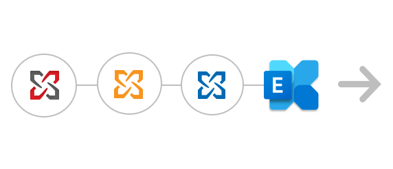 Migracje z Exchange 2019 / 2016 / 2013 / 2010 i SBS do Microsoft 365