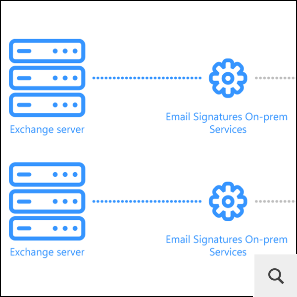 Codetwo Onperm Jak działa CodeTwo Email Signatures On-prem?