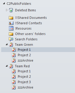 CodeTwo Task Worflow