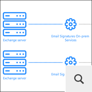 How CodeTwo Email Signatures On-prem works - services placement