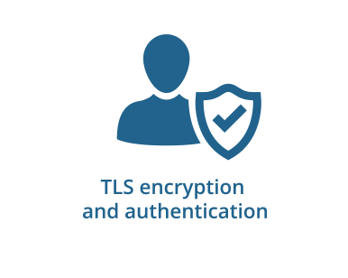 Szyfrowanie TLS