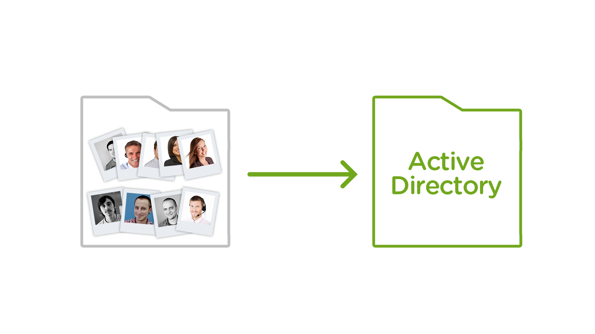 Add, edit and manage Active Directory photos - adding pictures to Active Directory made simple