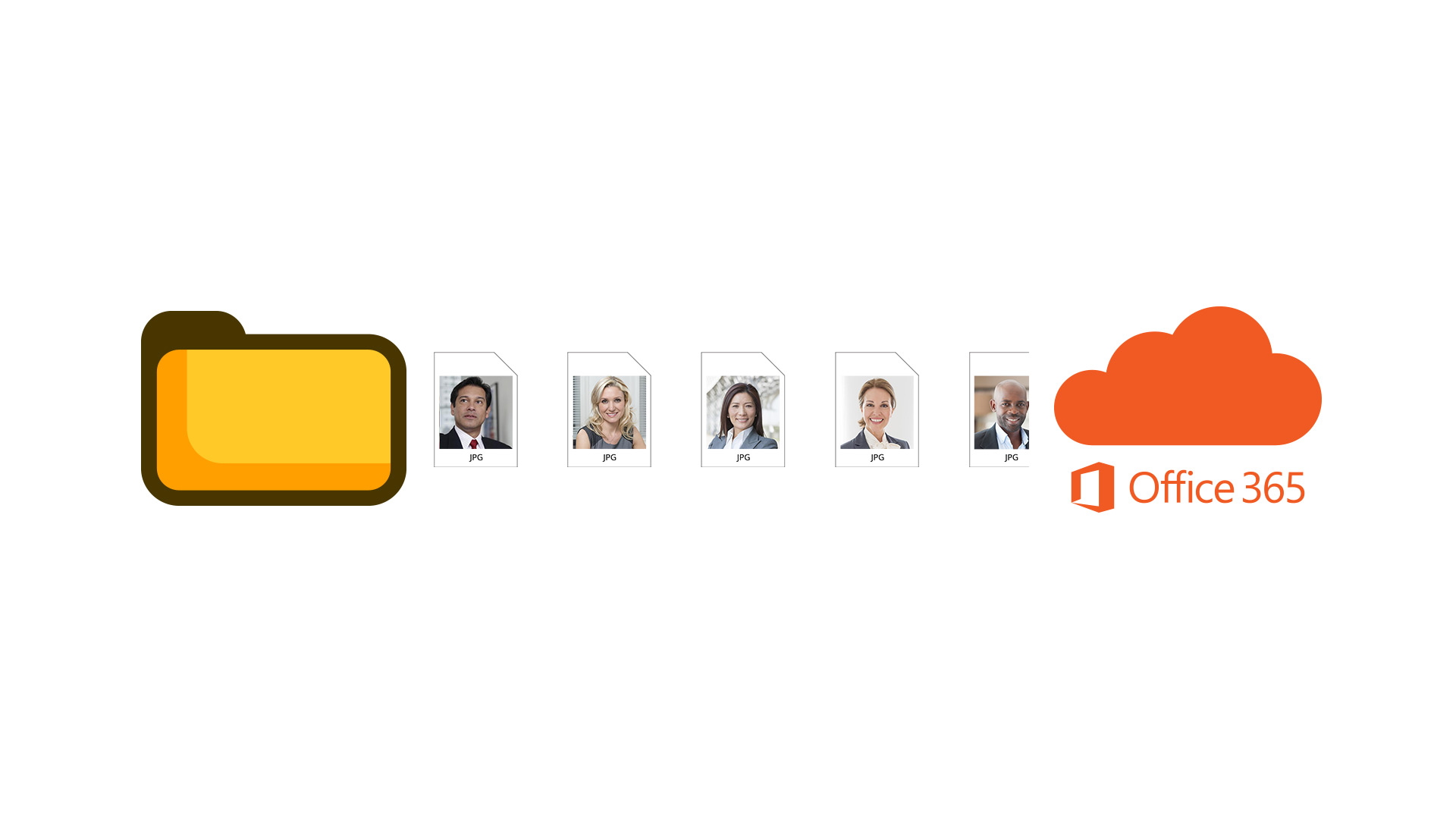 Bulk upload and manage users’ photos in Office 365 with ease - free tool!