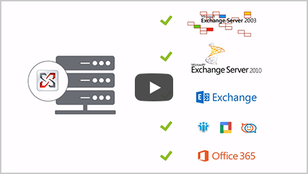 CodeTwo Office 365 Migration: kompletny przewodnik po migracji
